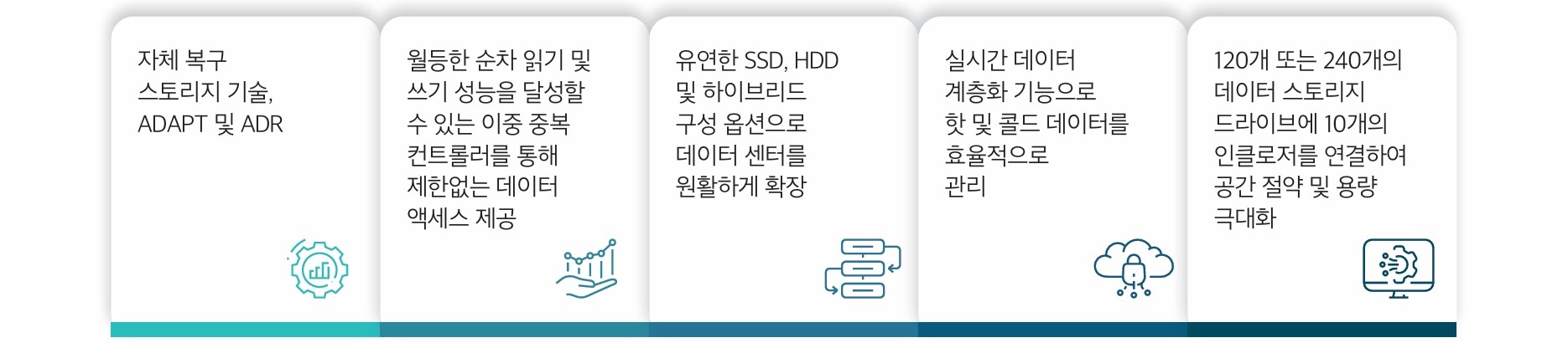 ST 제품 특징