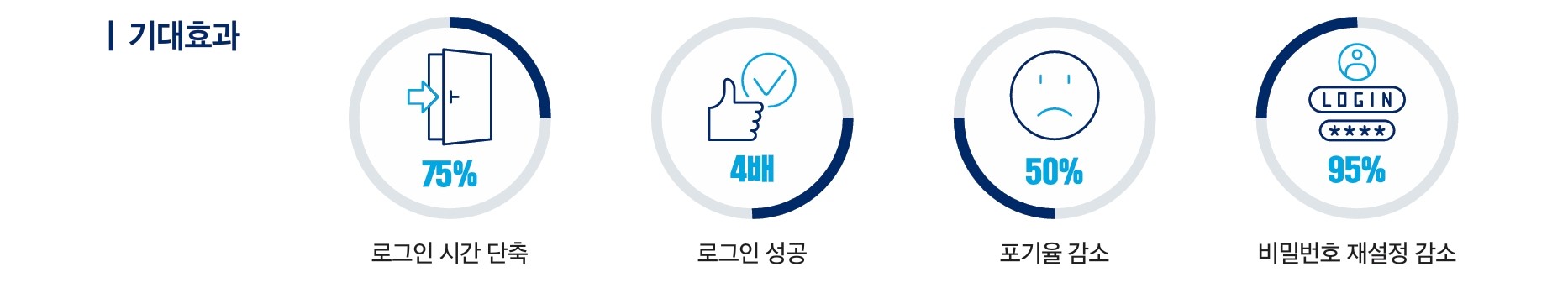 믿키 기대효과