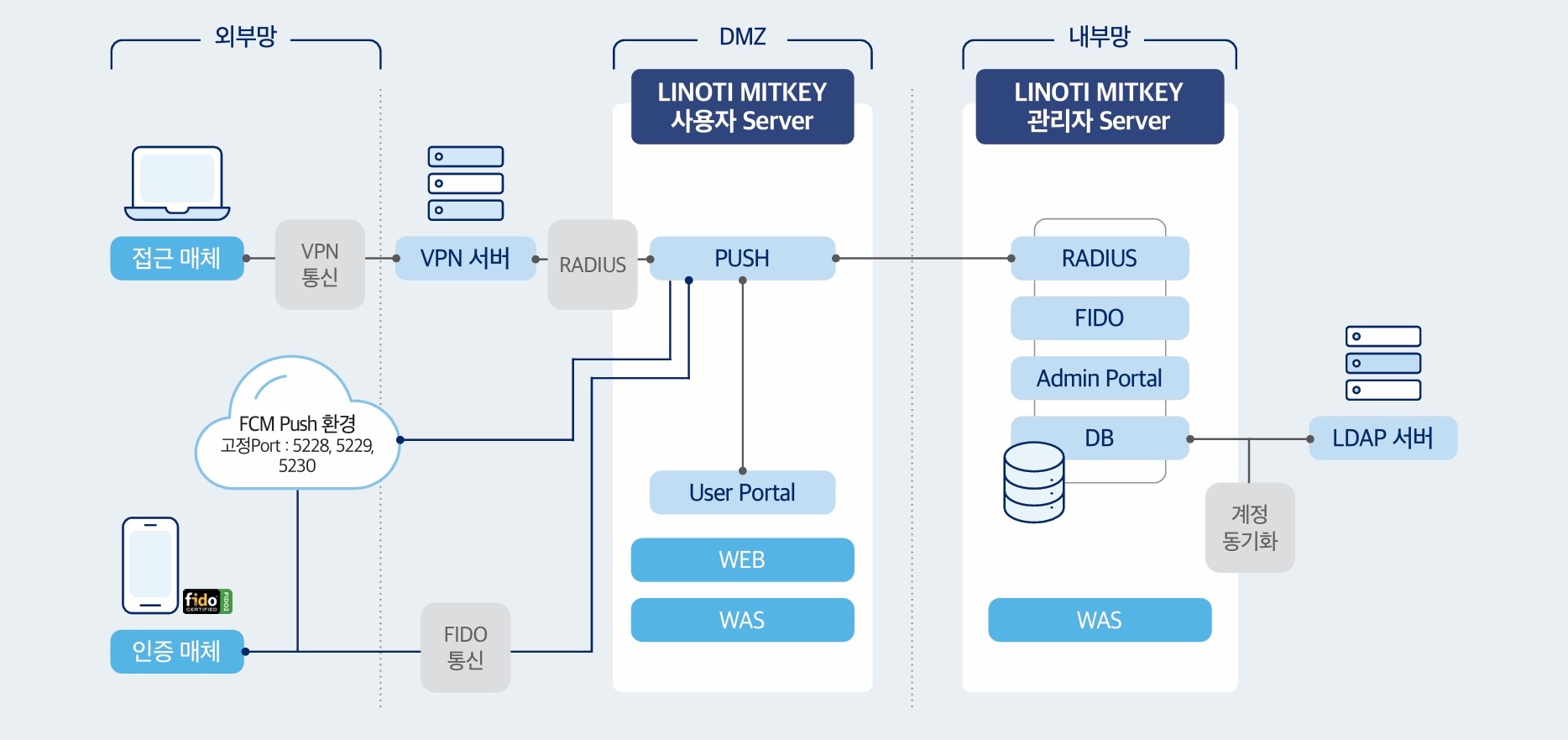 믿키 제품구성
