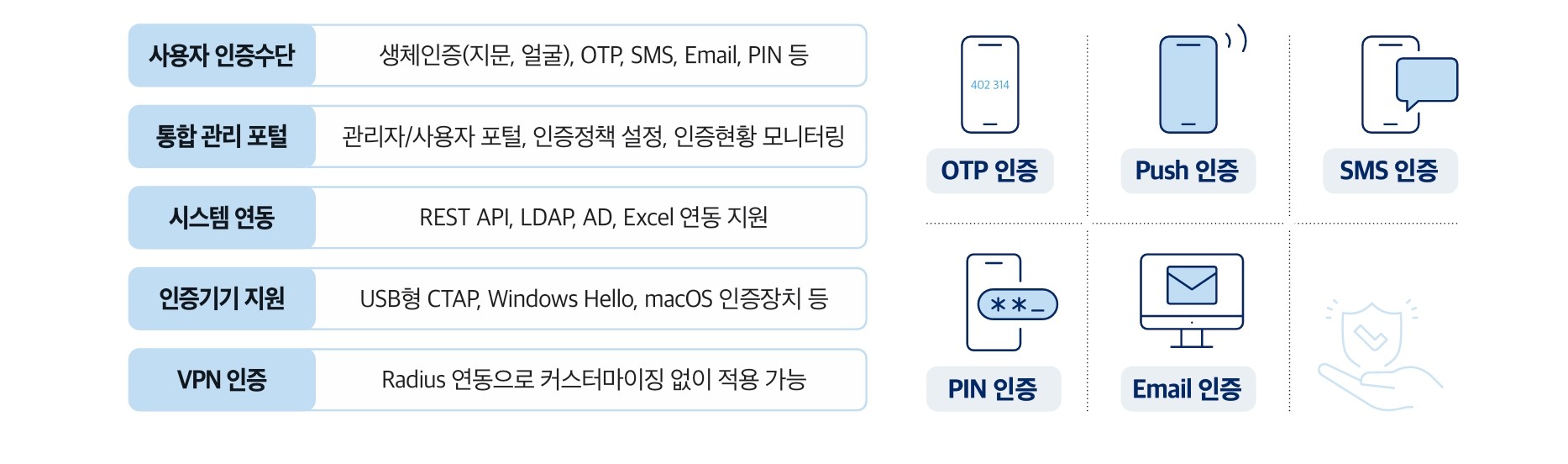 믿키 주요기능