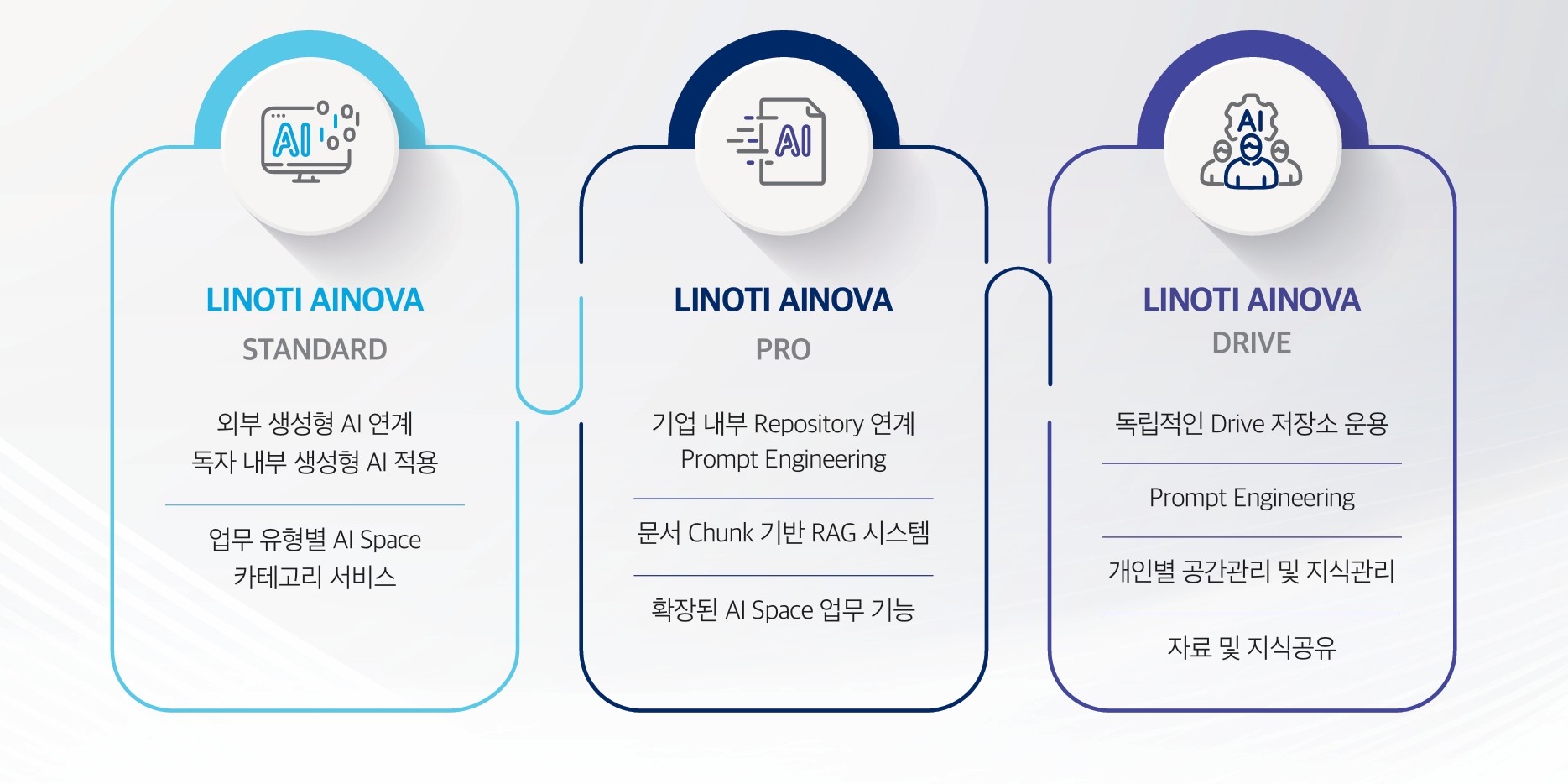 아이노바 제품구성