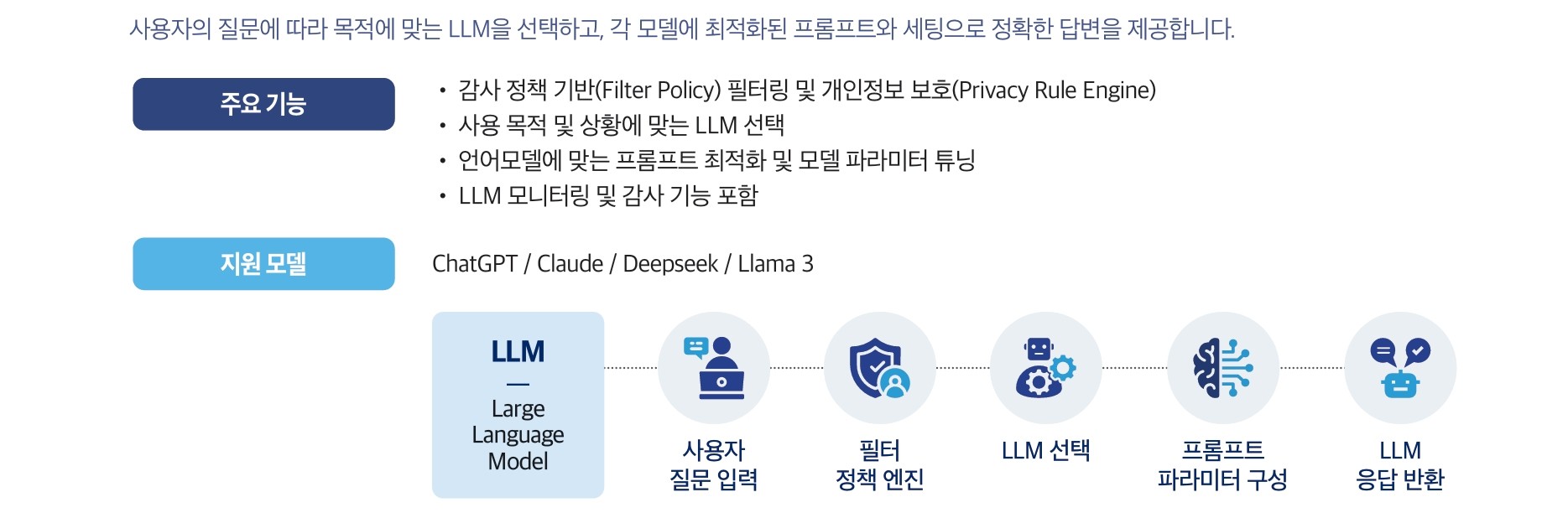 아이노바 주요기능